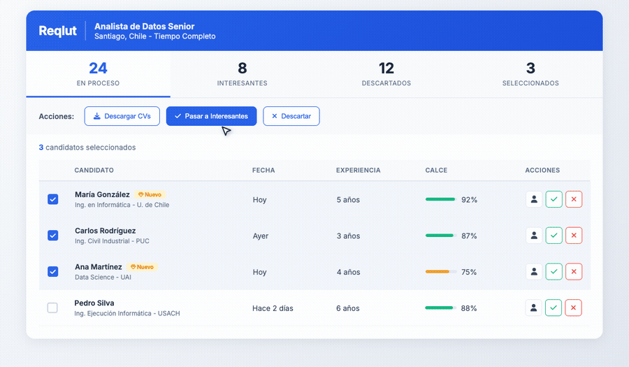 Gestión de candidatos y postulantes - Reqlut para Empresas