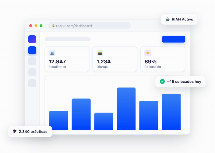 Dashboard de Reqlut mostrando métricas de empleabilidad universitaria